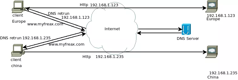 regional-smart-line-load