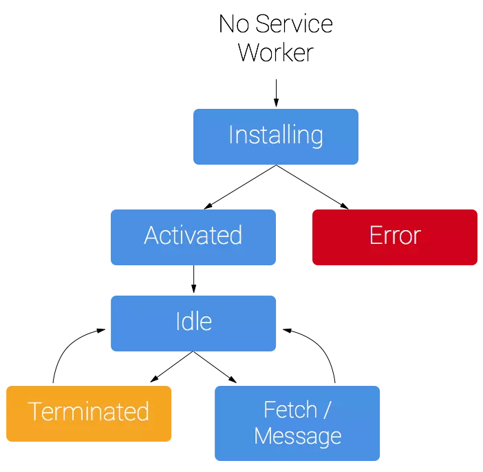 sw-lifecycle