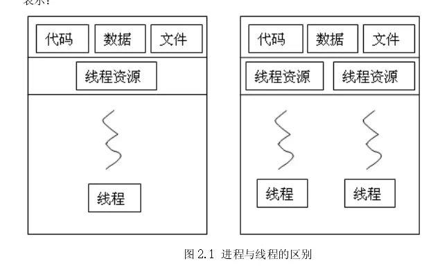 the-difference-between-threads-and-processes