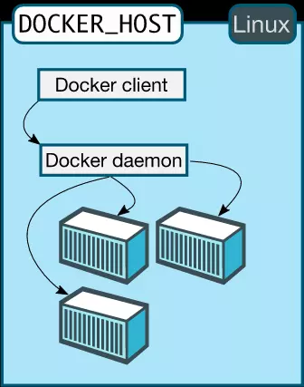 linux-docker