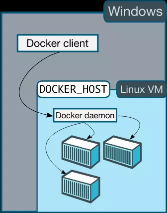 windows-docker