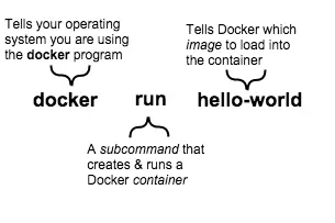 container_explainer