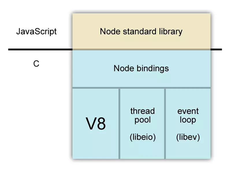 nodejs-architecture