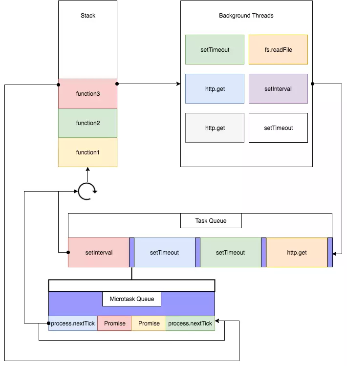 Node-js-event-loop