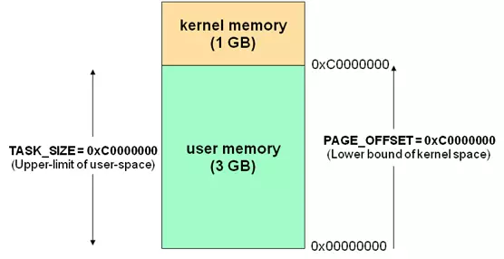 linux-kernel-shared-memory-user-space