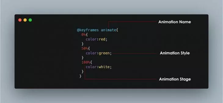 Keyframes syntax.