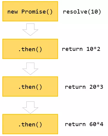 JavaScript-Promise-Chaining.webp