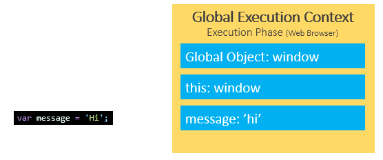 JavaScript-Global-Variables.png