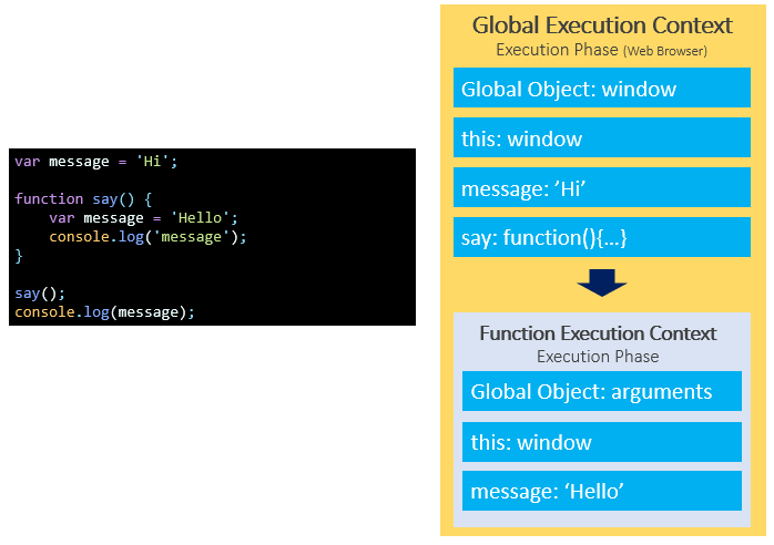 JavaScript-Local-Variables.png