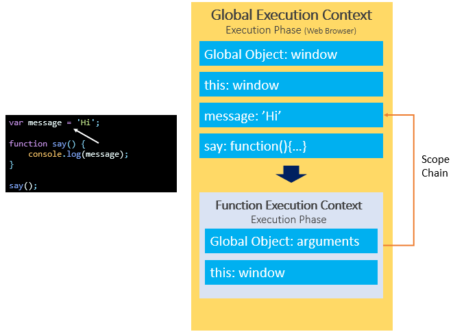 JavaScript-Scope-Chain.png