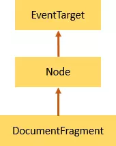 JS-DocumentFragment.webp