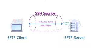 如何使用Linux sftp命令传输文件