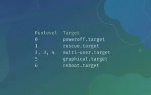Linux 运行级别