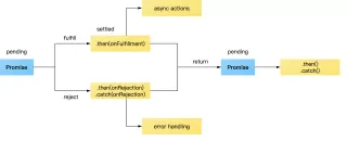 深入理解javascript异步模式