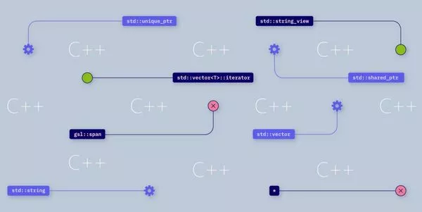 C++教程：介绍编译器、链接器和标准库