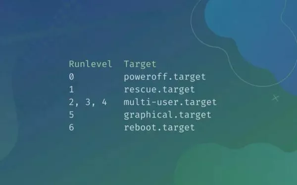 Linux 运行级别