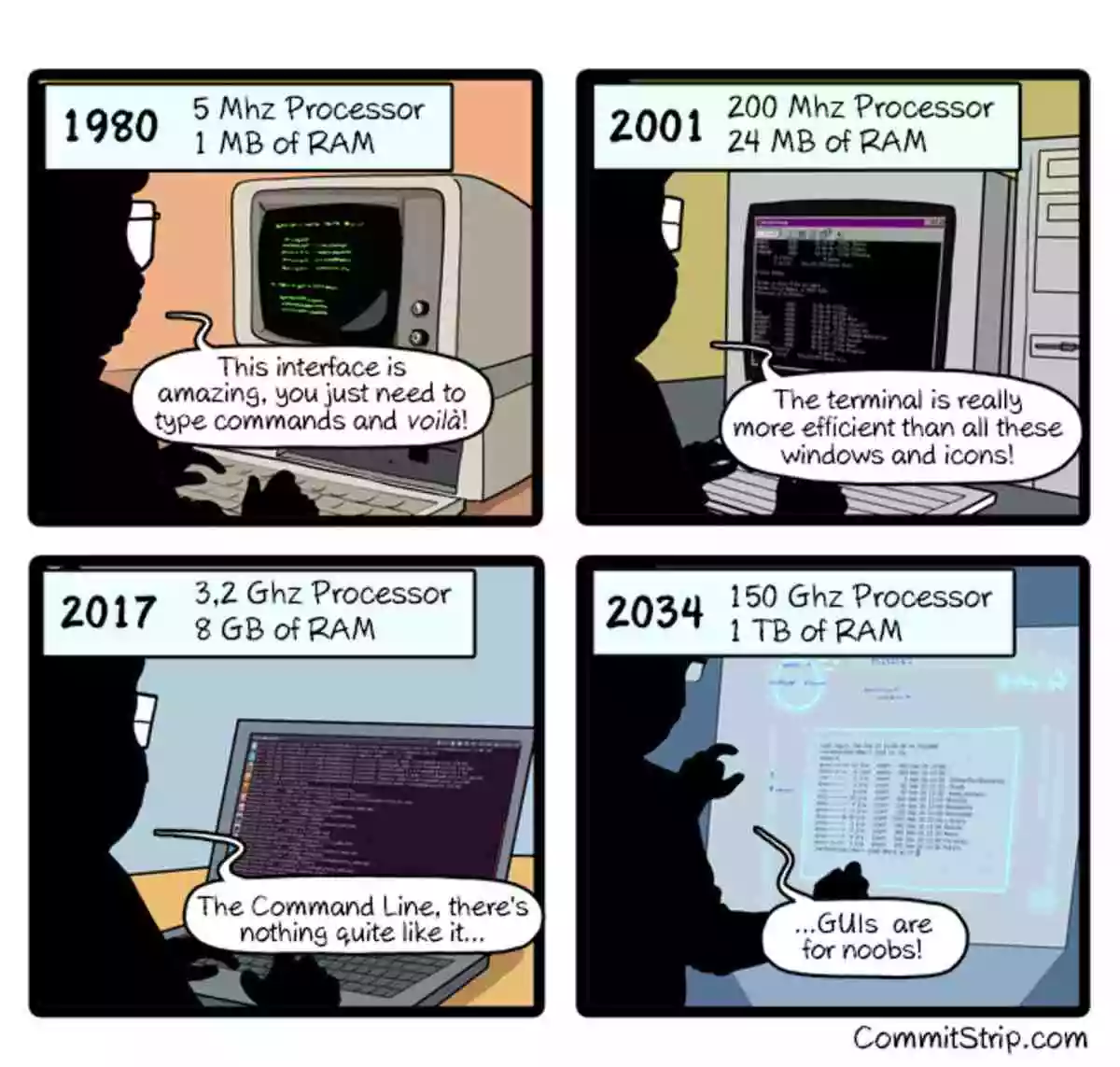 对于Linux用户万年都是终端
