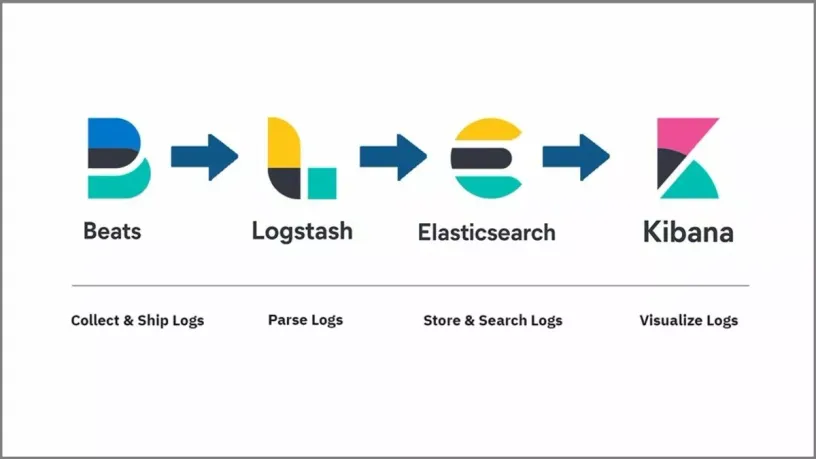 如何在Linux安装Elasticsearch