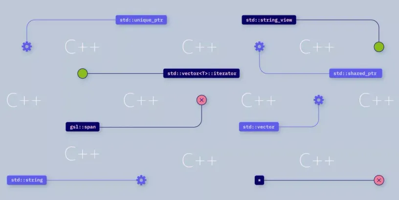 C++教程：介绍编译器、链接器和标准库