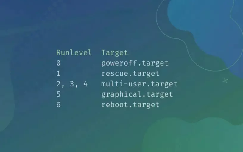 Linux 运行级别