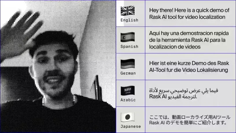 Rask AI 自动翻译视频 60 多国语言声音嘴型到位